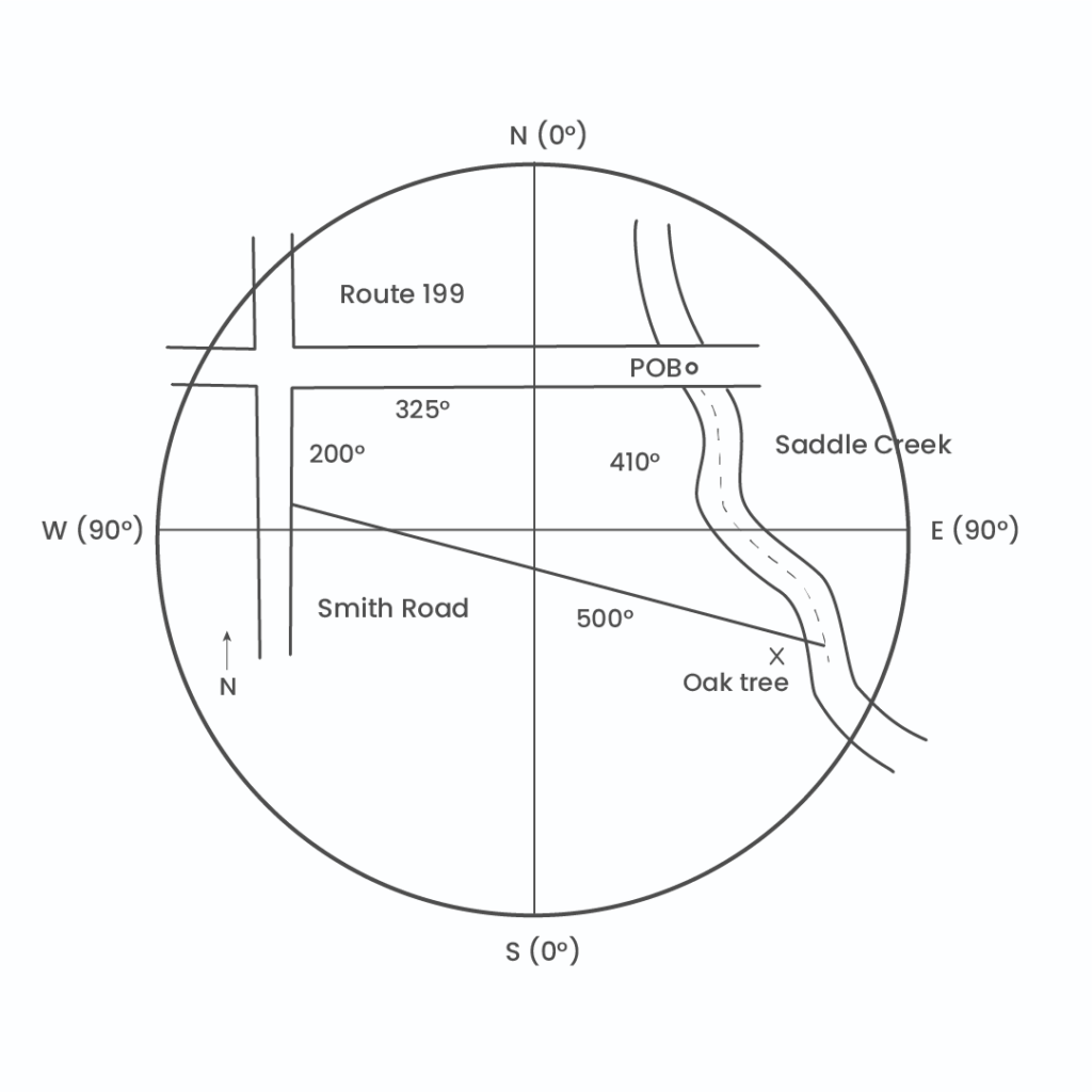 Understanding Legal Boundaries in Real Estate Properties